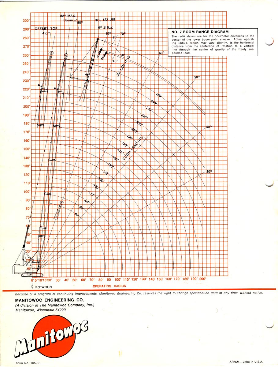 Manitowoc Crane Brochure A boom range diagram for the Manitowoc crane.